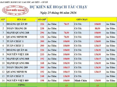 Lịch tàu cao tốc Ao Tiên - Cô Tô 25/6/2026