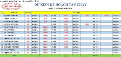 Lịch tàu cao tốc Ao Tiên - Cô Tô 29/6/2026