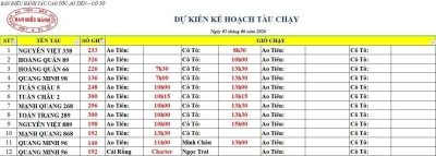 Lịch tàu cao tốc Ao Tiên - Cô Tô 2/6/2026