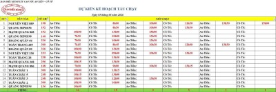 Lịch tàu cao tốc Ao Tiên - Cô Tô 5/6/2026