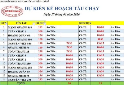 Lịch tàu cao tốc Ao Tiên - Cô Tô 17/6/2026