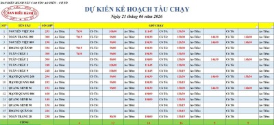 Lịch tàu cao tốc Ao Tiên - Cô Tô 21/6/2026