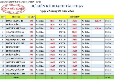 Lịch tàu cao tốc Ao Tiên - Cô Tô 24/6/2026