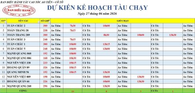 Lịch tàu cao tốc Ao Tiên - Cô Tô 27/6/2026