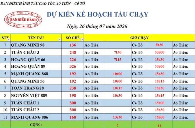 Lịch chạy tàu Ao Tiên - Cô Tô 26/7/2026