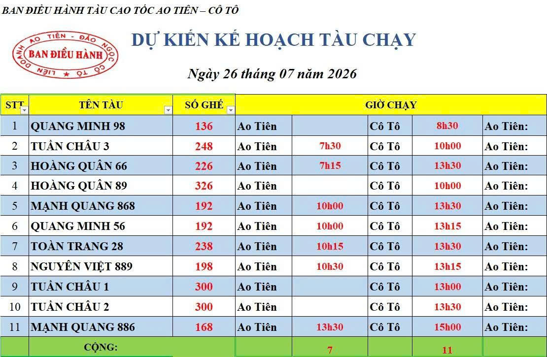Lịch chạy tàu Ao Tiên - Cô Tô 26/7/2026