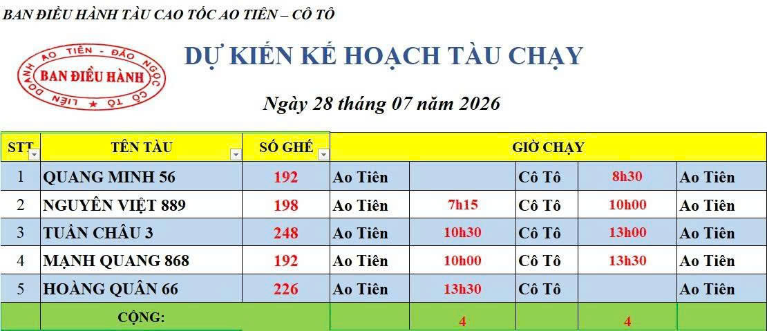 Lịch chạy tàu Ao Tiên - Cô Tô 28/7/2026
